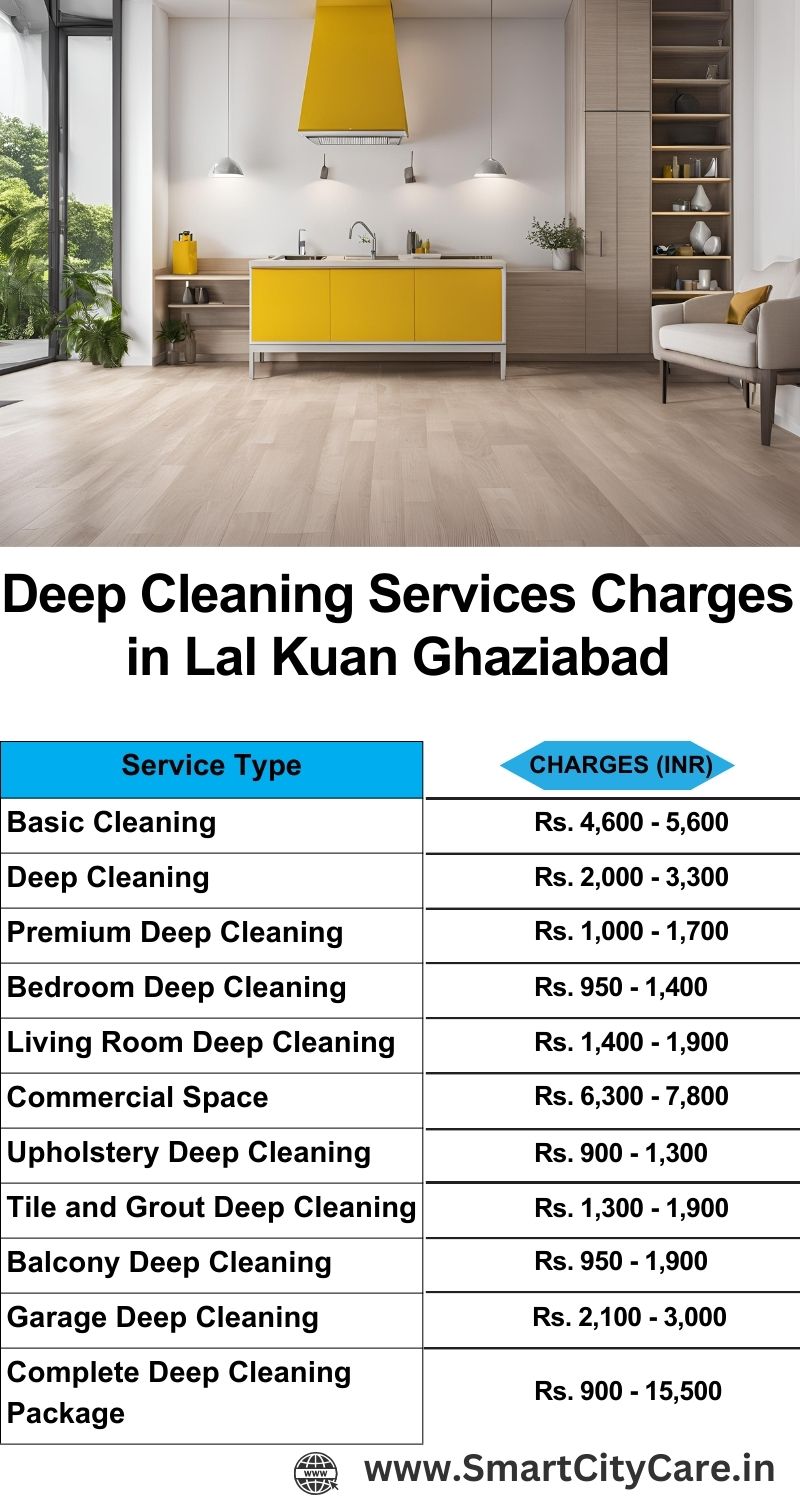 Deep cleaning services price list in Lal Kuan, Ghaziabad