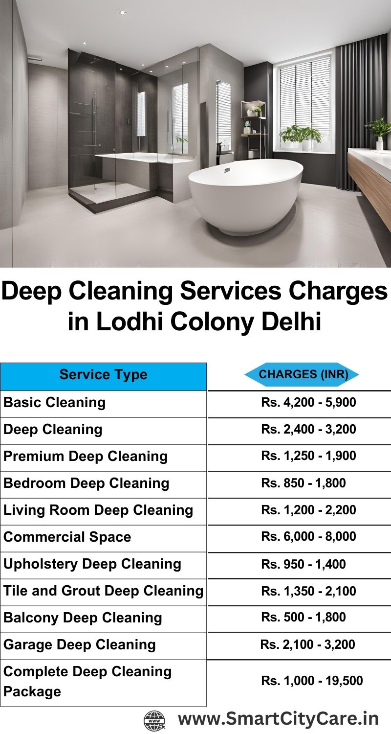 Deep cleaning services price list in Lodhi Colony, Delhi