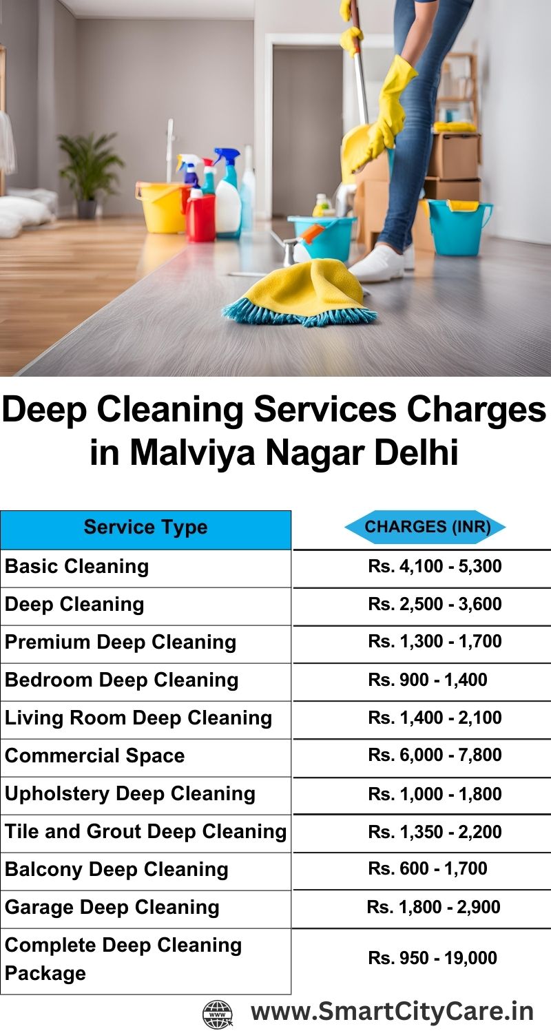 Deep cleaning services price list in Malviya Nagar, Delhi