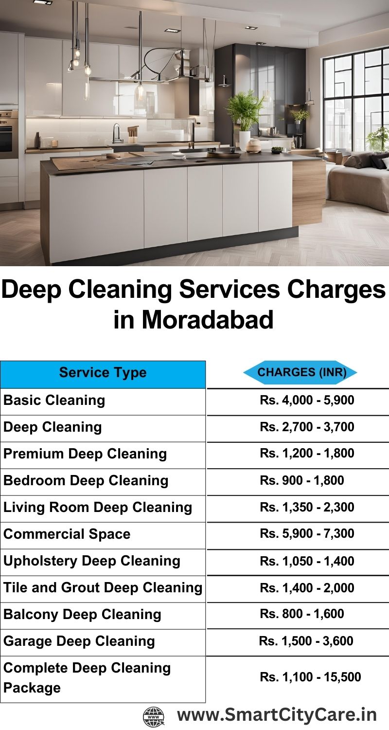 Deep cleaning services price list in Moradabad