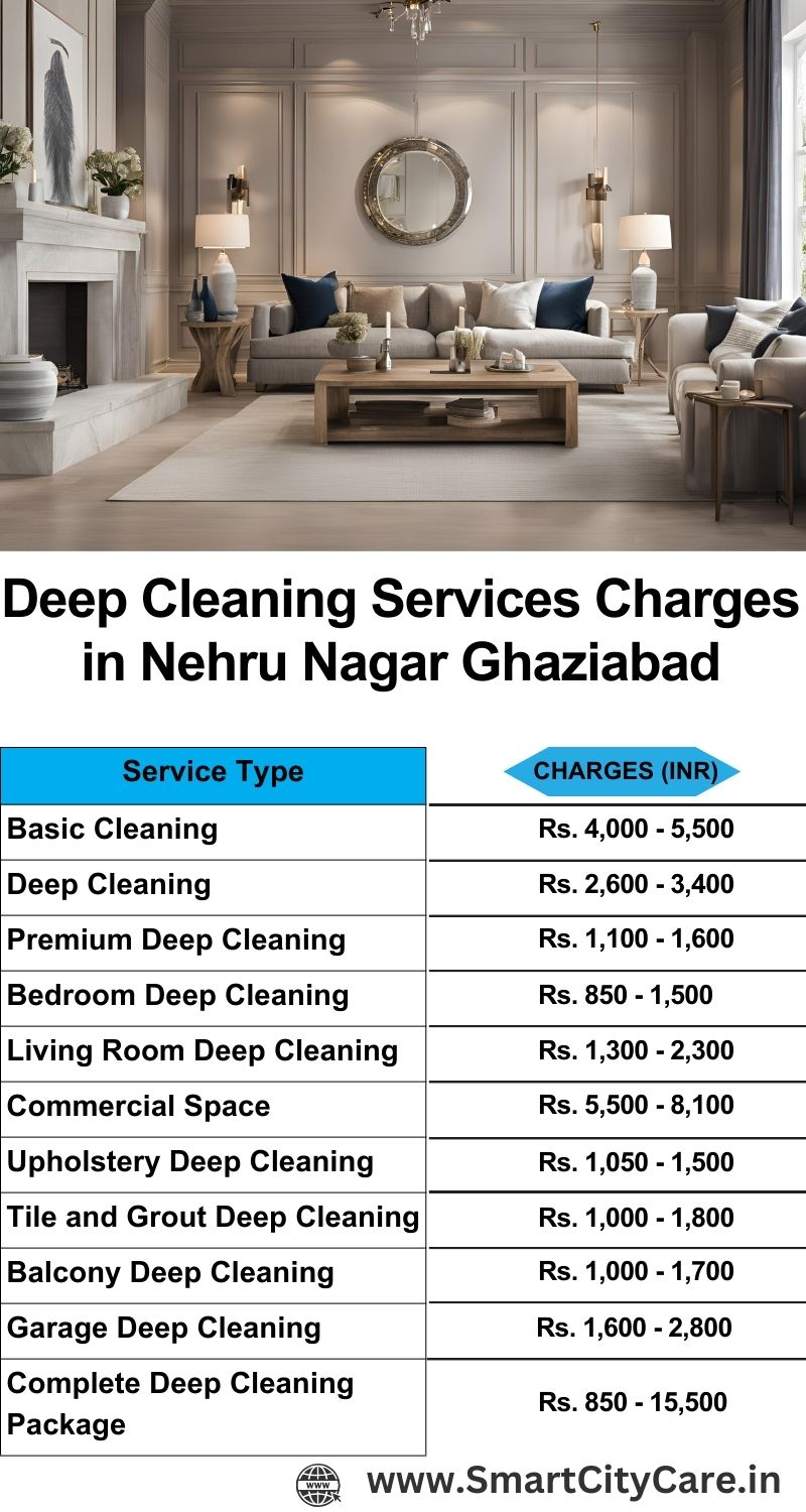 Deep cleaning services price list in Nehru Nagar, Ghaziabad