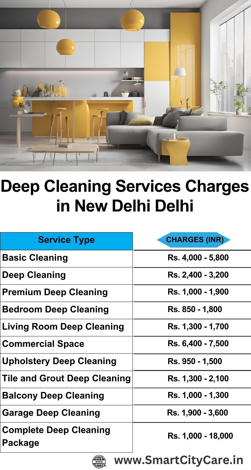 Deep cleaning services price list in New Delhi, Delhi