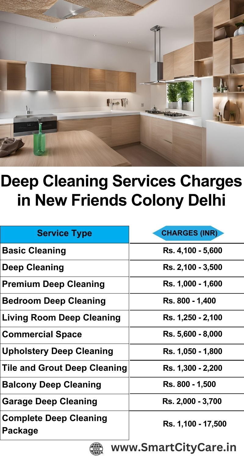 Deep cleaning services price list in New Friends Colony, Delhi