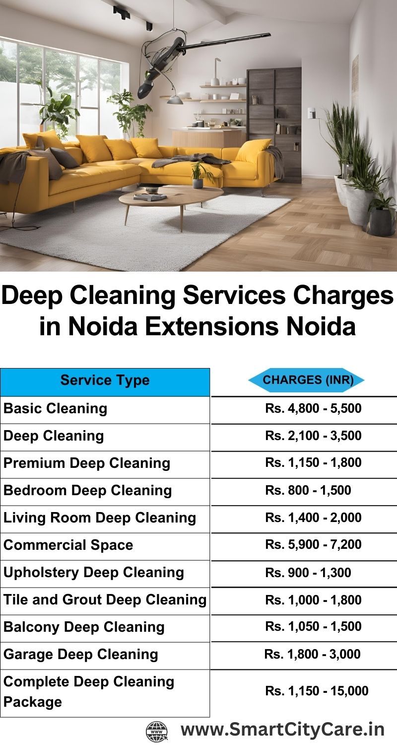 Deep cleaning services price list in Knowledge Park 3, Noida