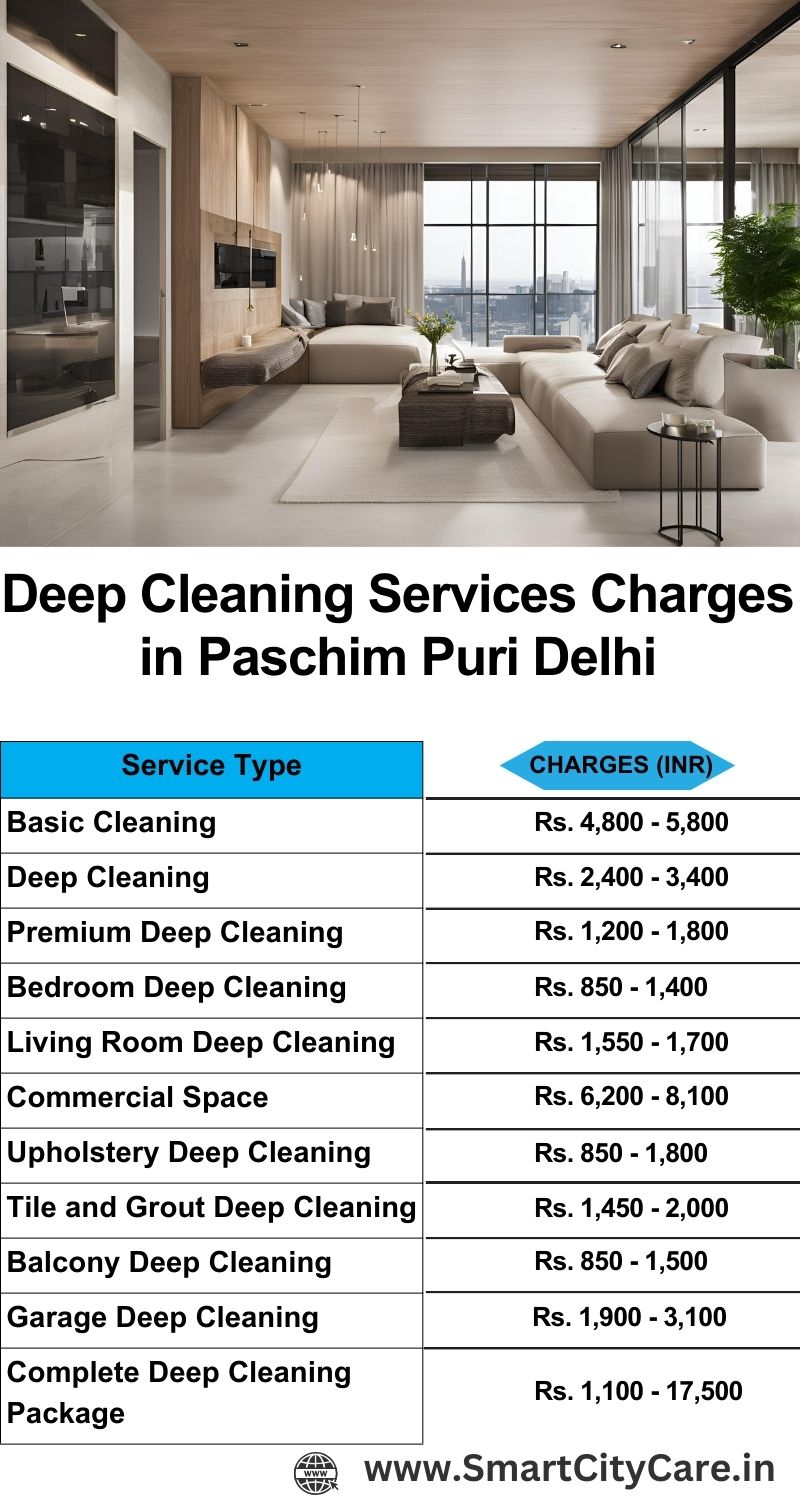 Deep cleaning services price list in Paschim Puri, Delhi