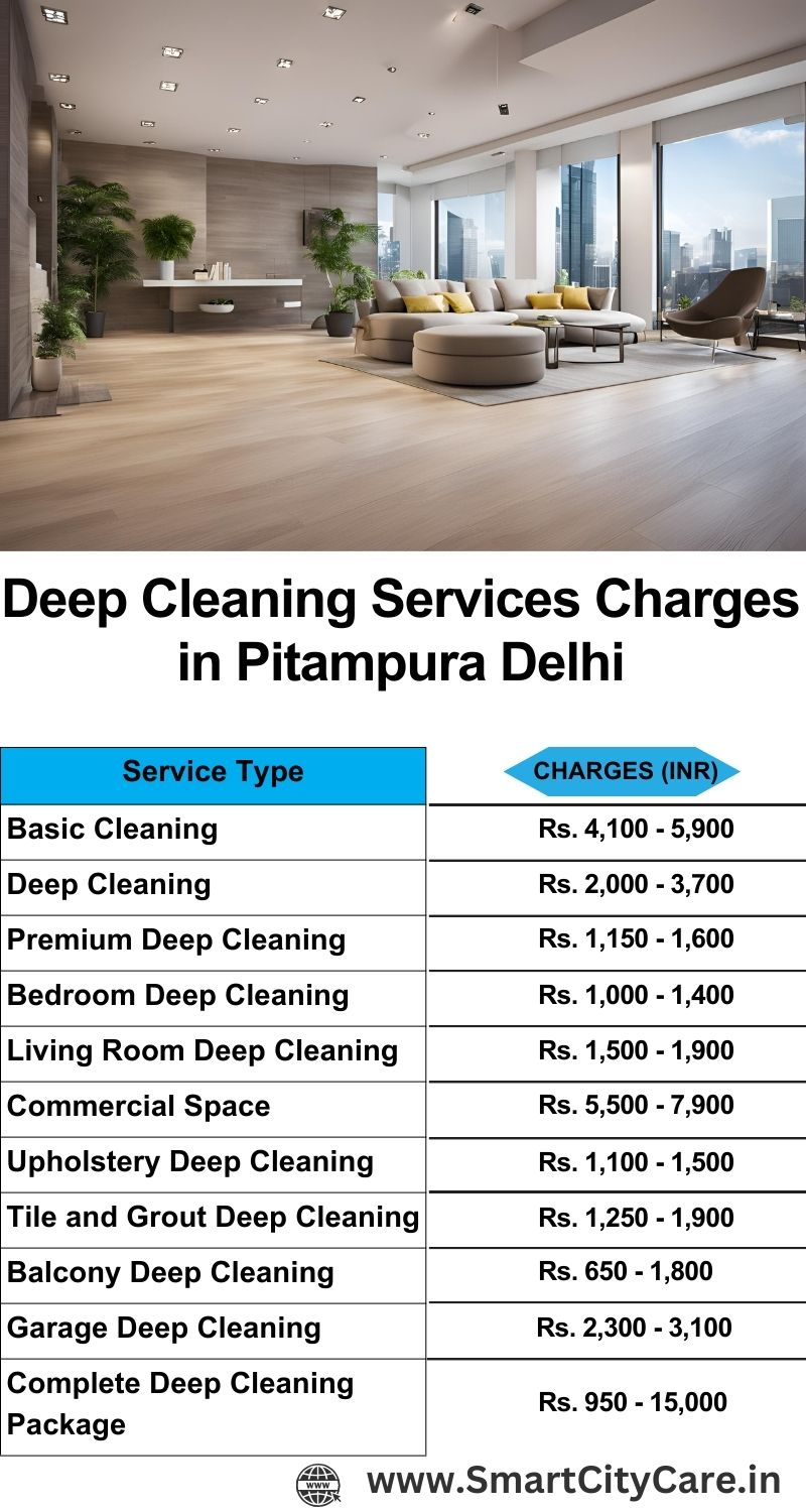 Deep cleaning services price list in Pitampura, Delhi