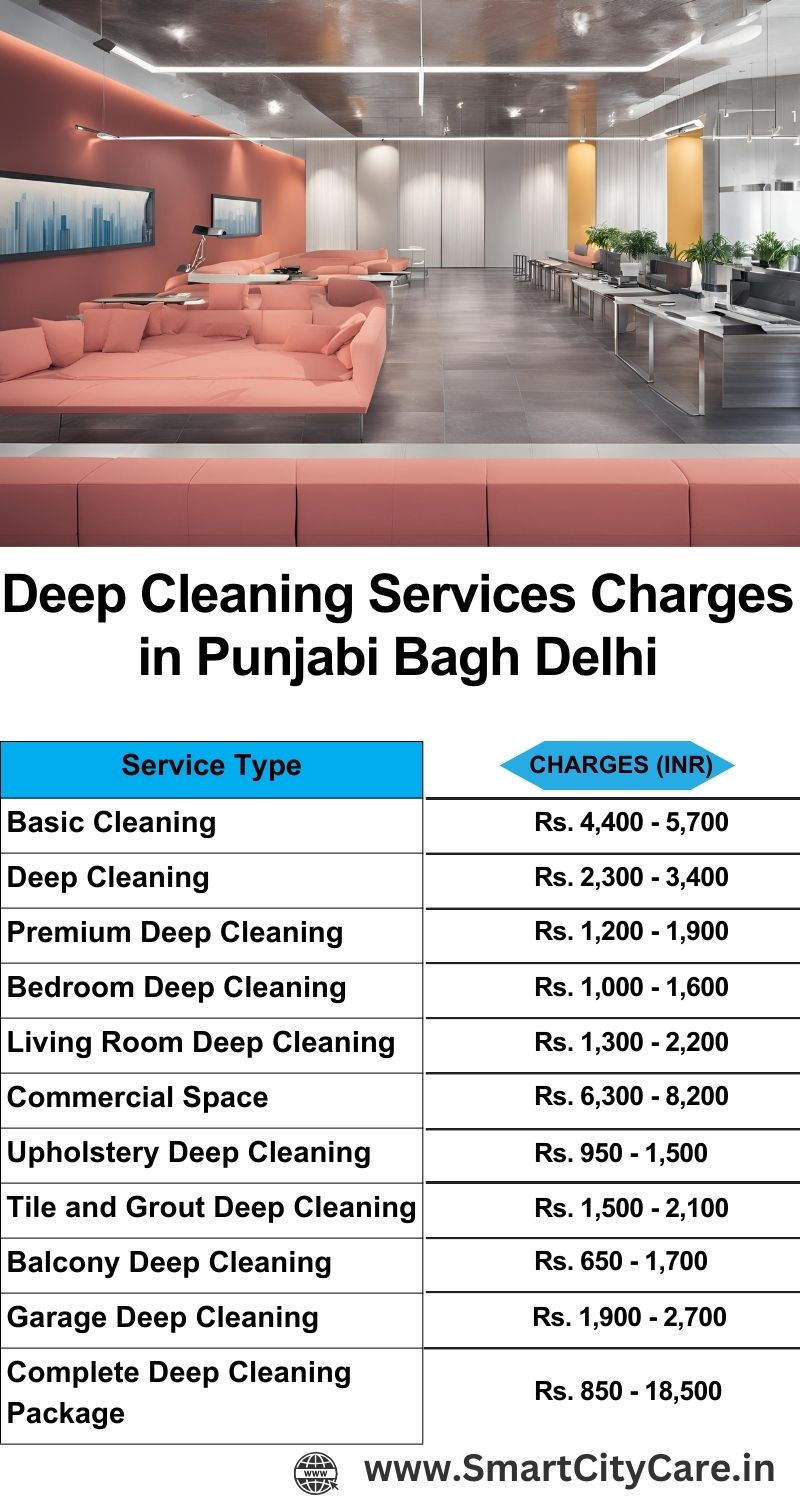 Deep cleaning services price list in Punjabi Bagh, Delhi