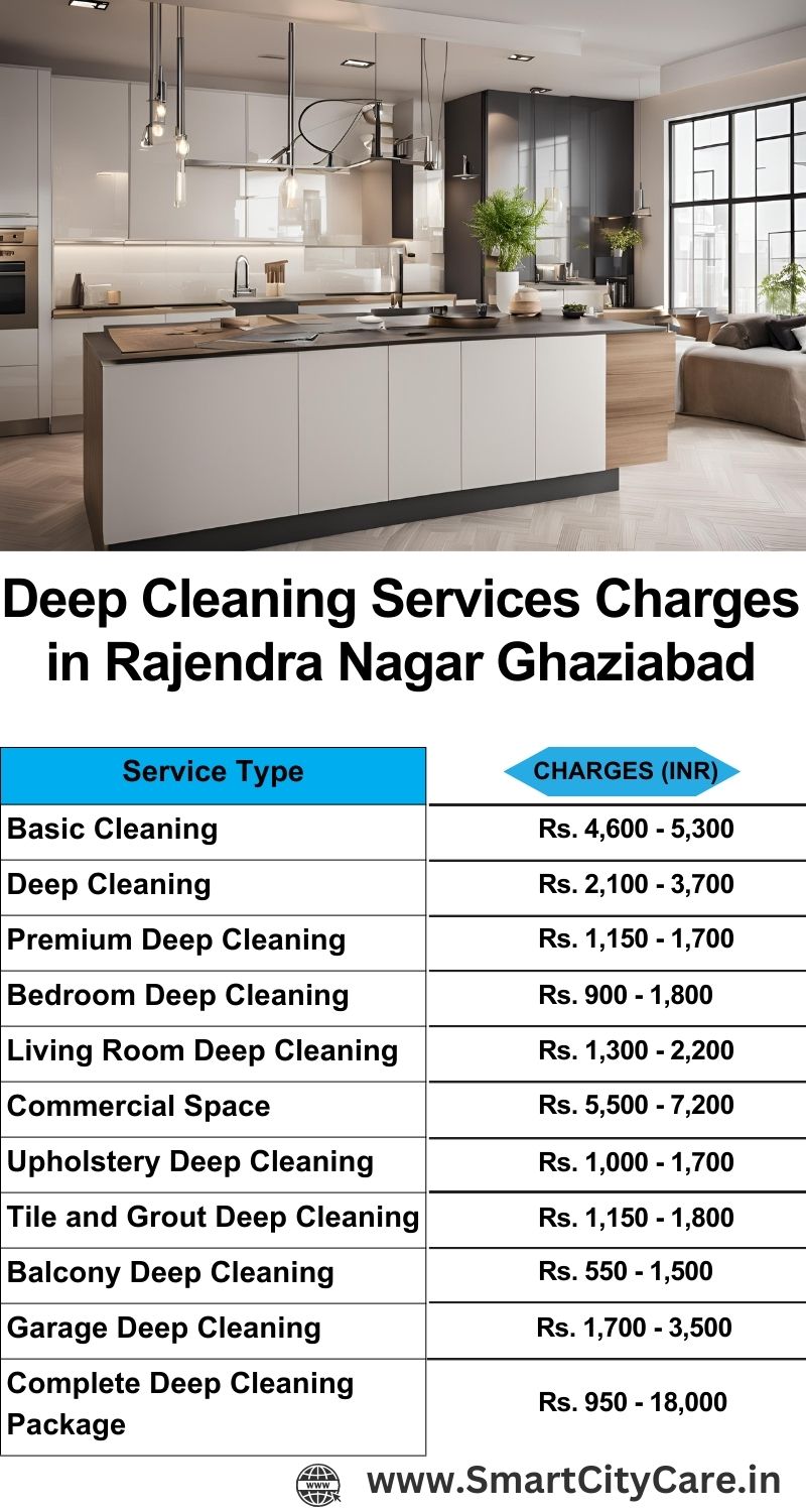 Deep cleaning services price list in Rajendra Nagar, Ghaziabad