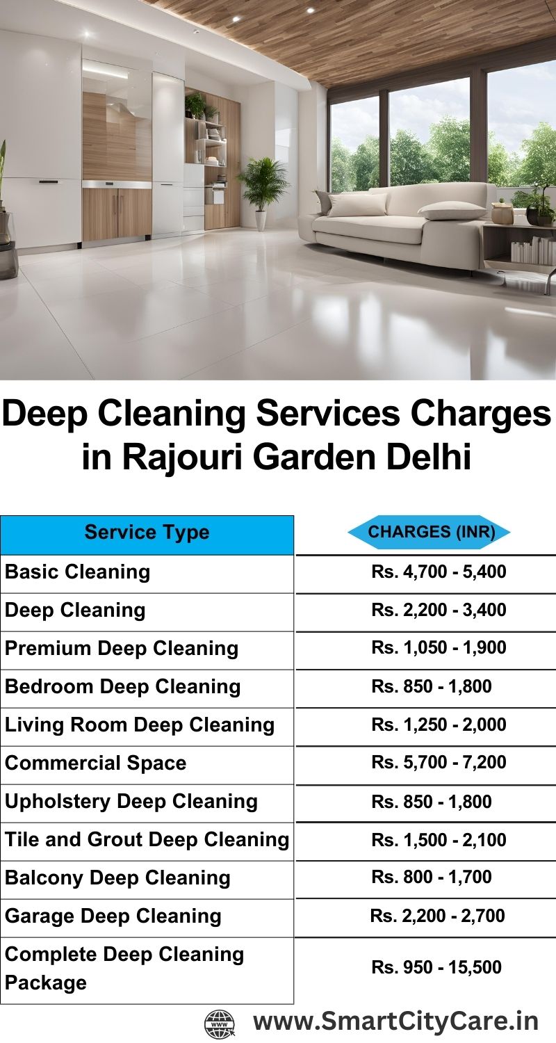 Deep cleaning services price list in Rajouri Garden, Delhi