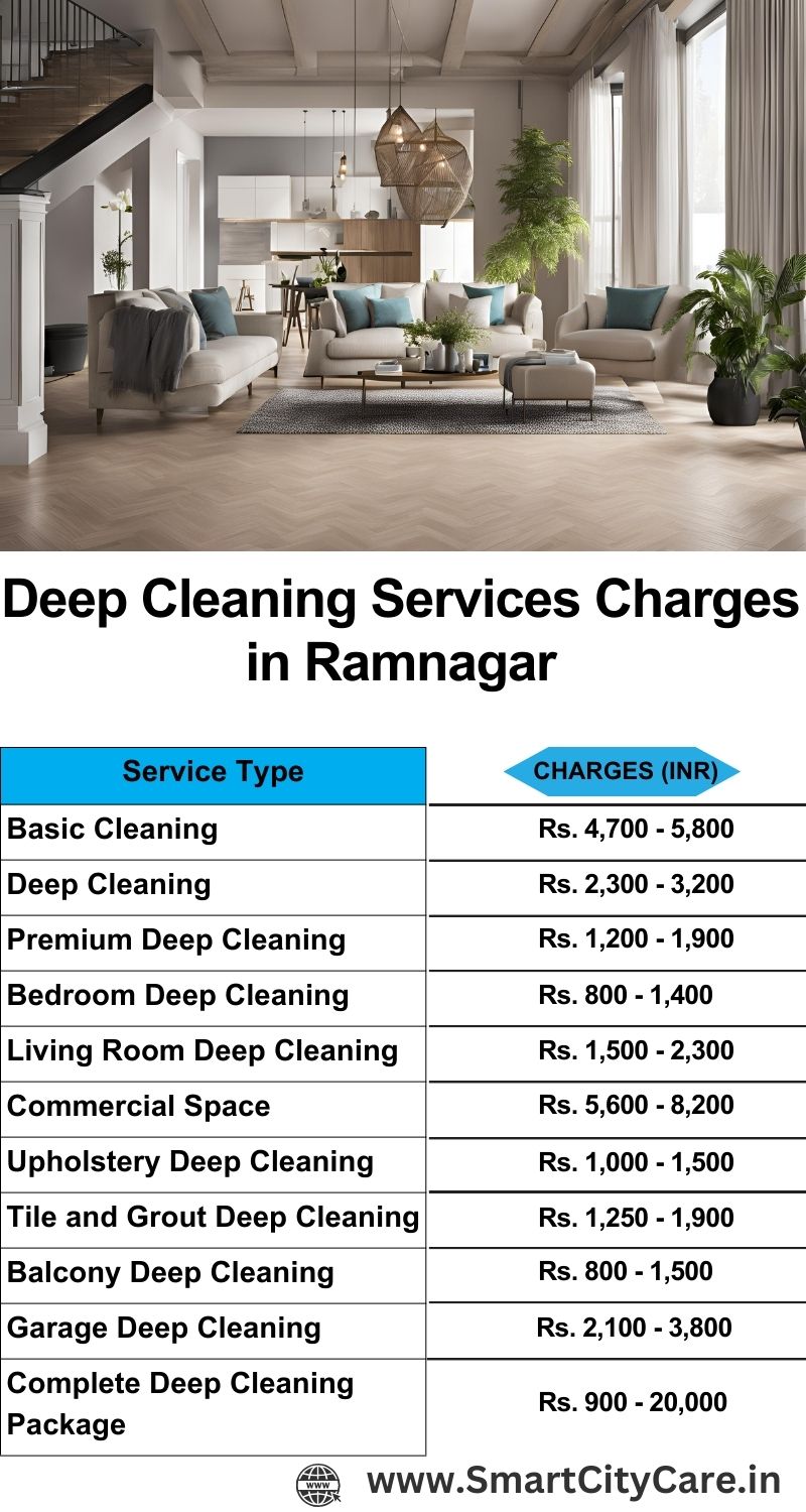 Deep cleaning services price list in Ramnagar