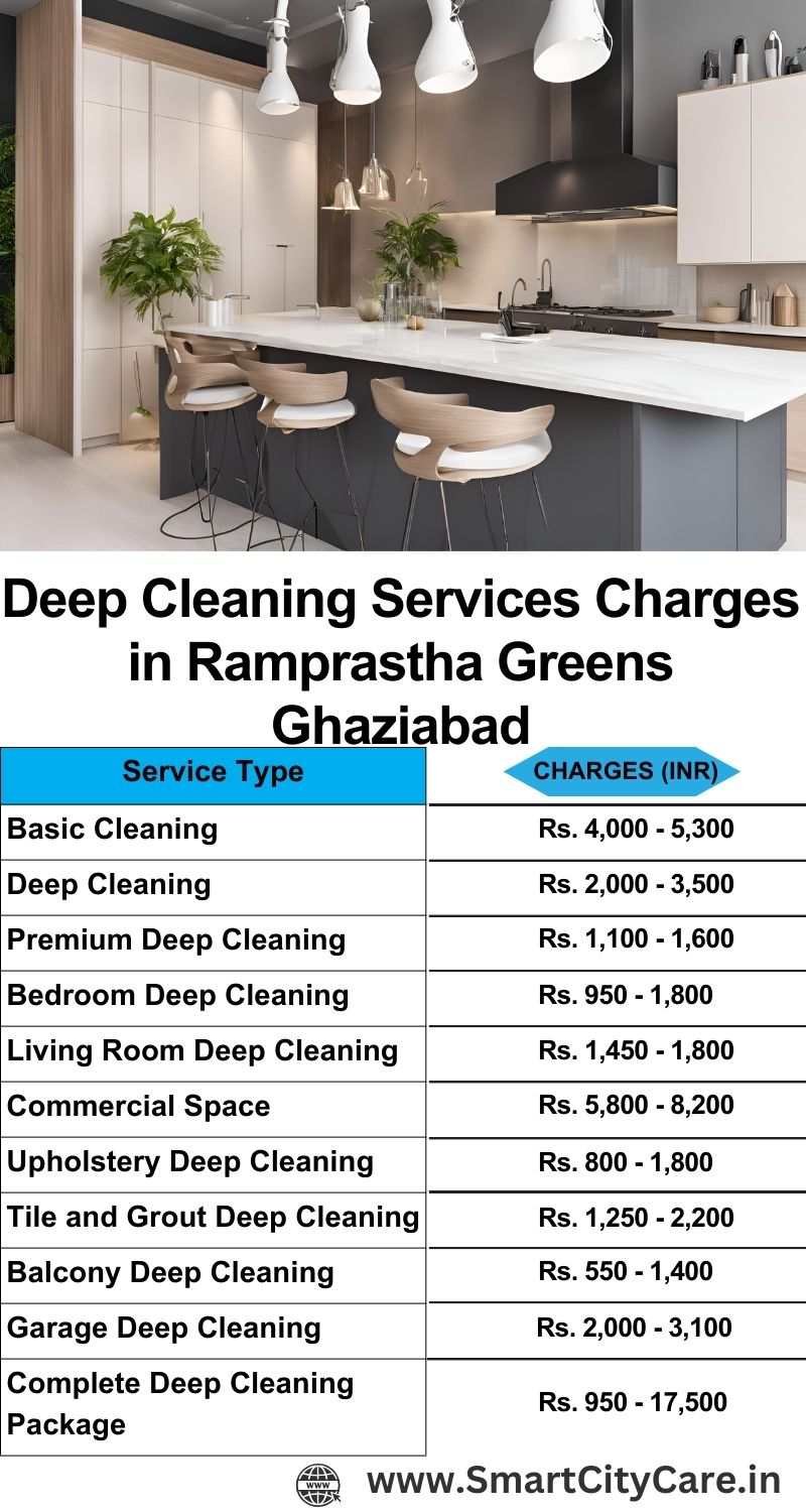 Deep cleaning services price list in Ramprastha Greens, Ghaziabad