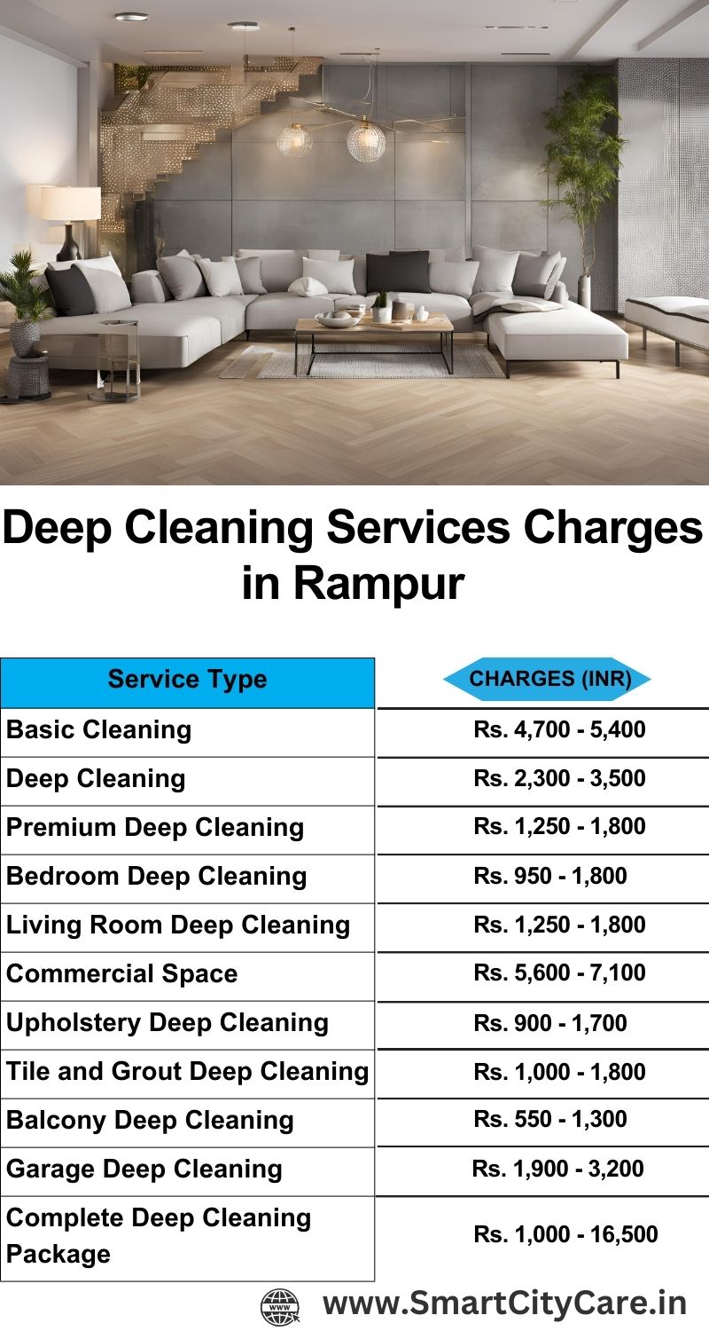 Deep cleaning services price list in Rampur