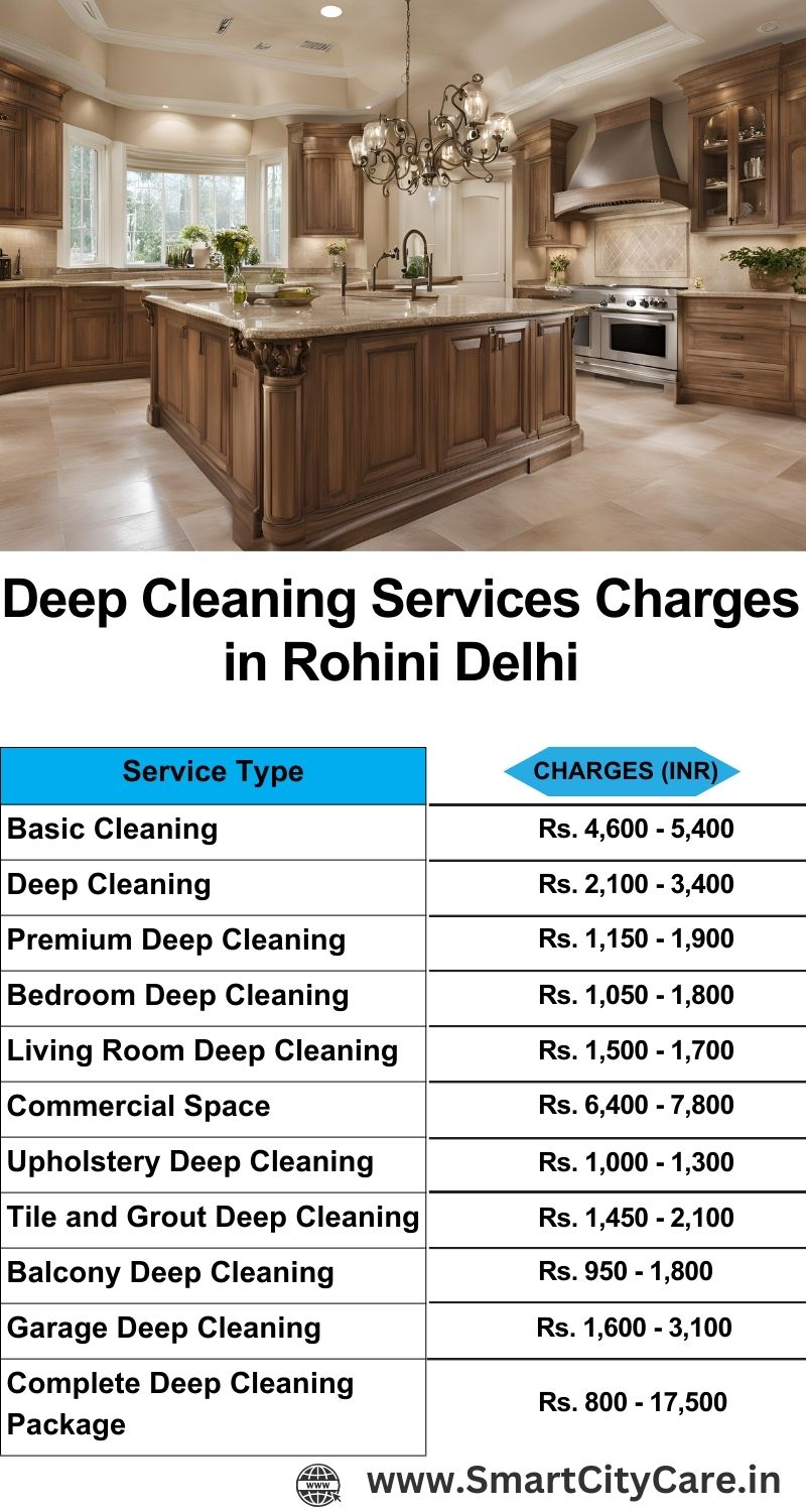 Deep cleaning services price list in Rohini, Delhi