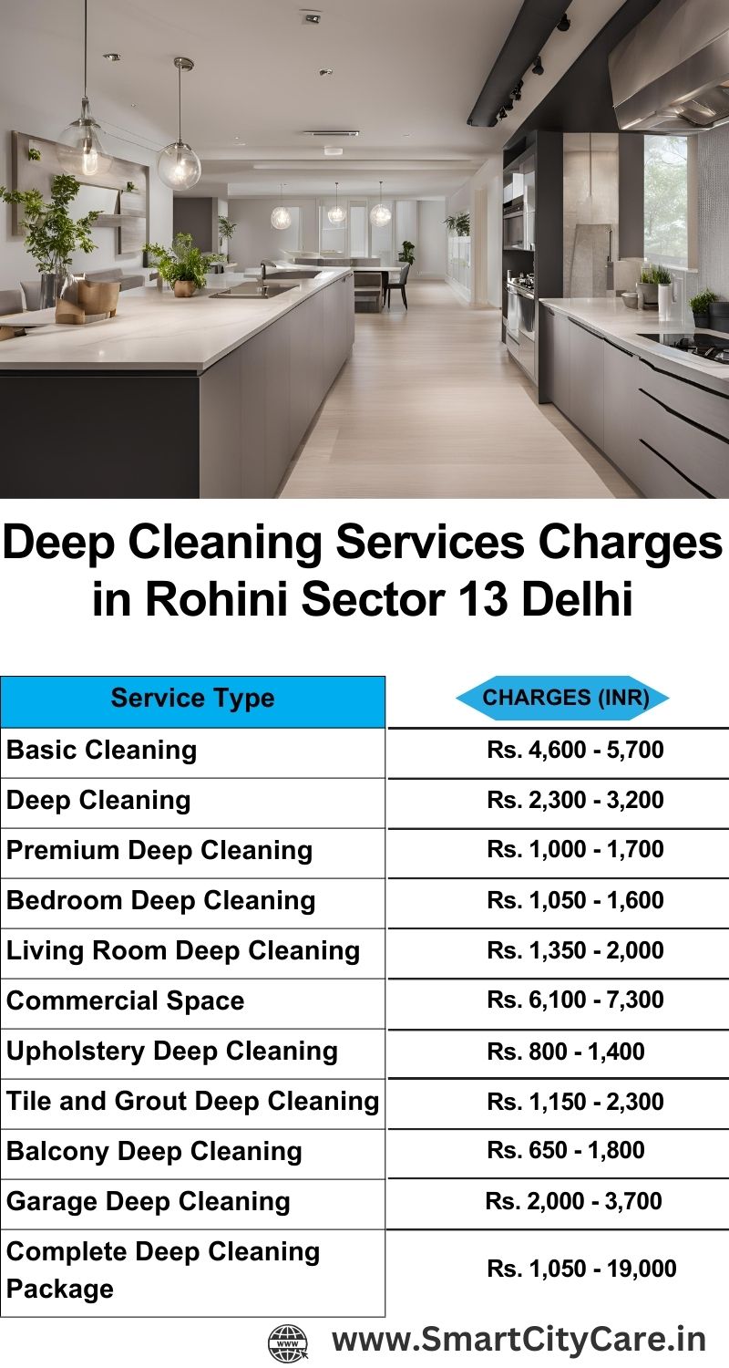 Deep cleaning services price list in Rohini Sector 13, Delhi