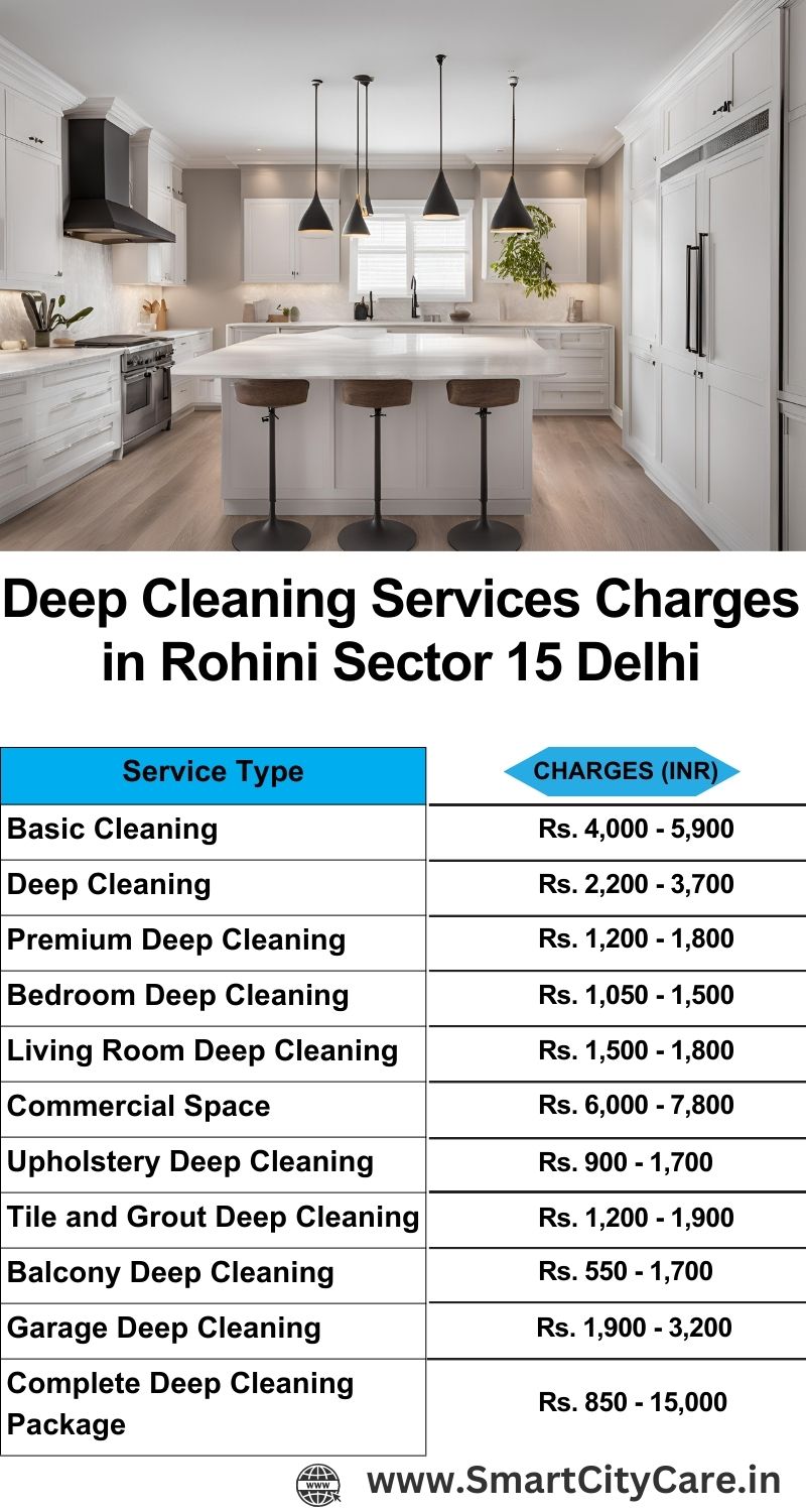 Deep cleaning services price list in Rohini Sector 15, Delhi