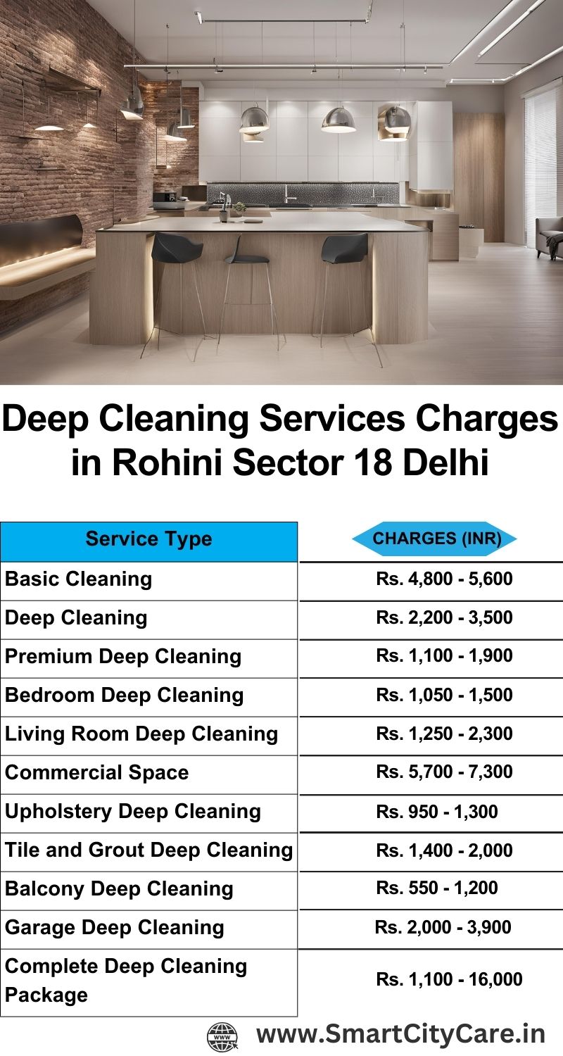 Deep cleaning services price list in Rohini Sector 18, Delhi