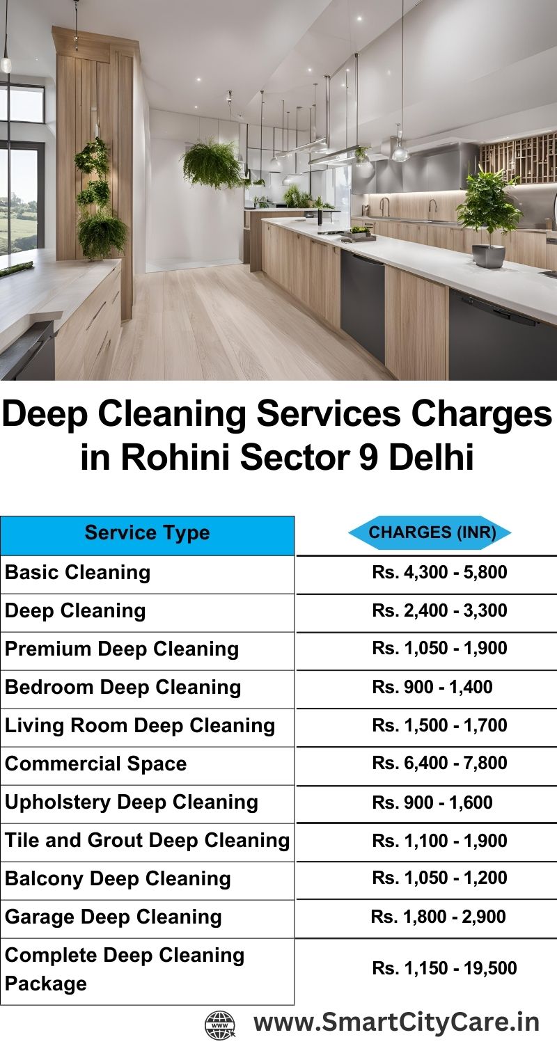 Deep cleaning services price list in Rohini Sector 9, Delhi