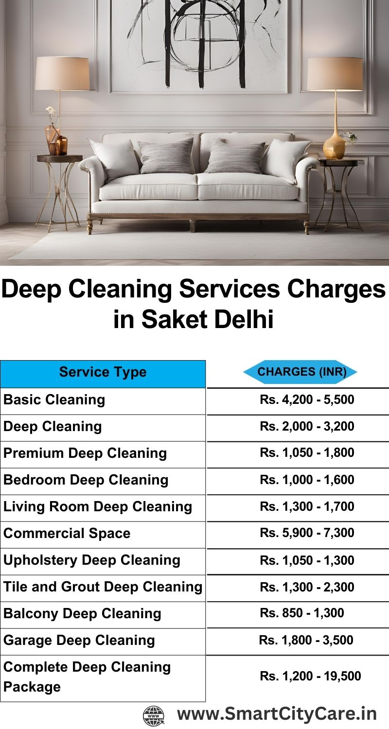 Deep cleaning services price list in Saket, Delhi