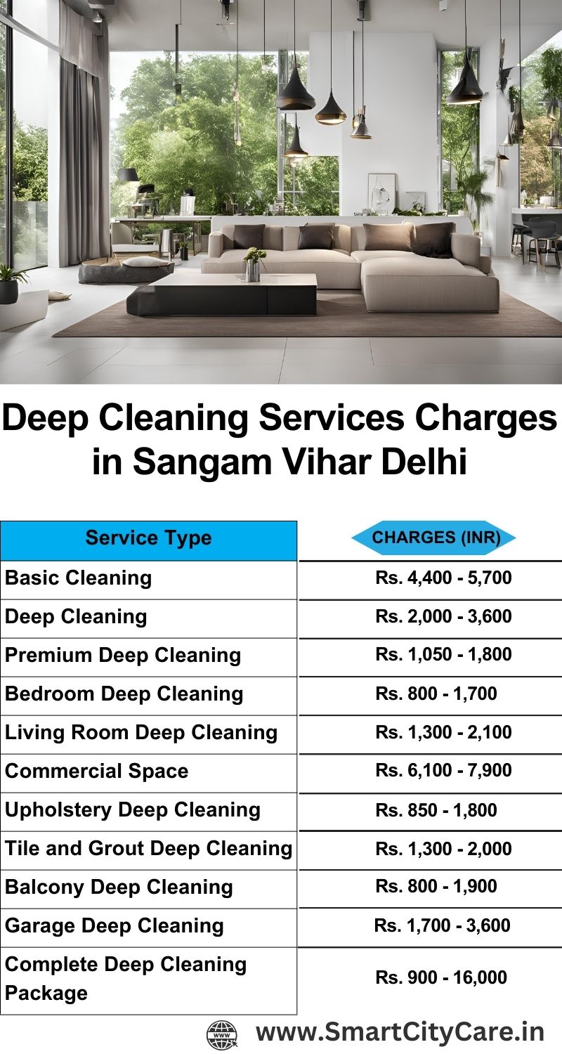 Deep cleaning services price list in Sangam Vihar, Delhi