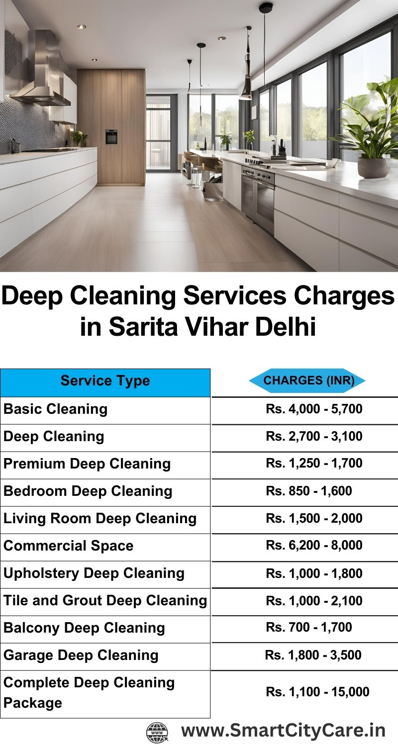 Deep cleaning services price list in Sarita Vihar, Delhi