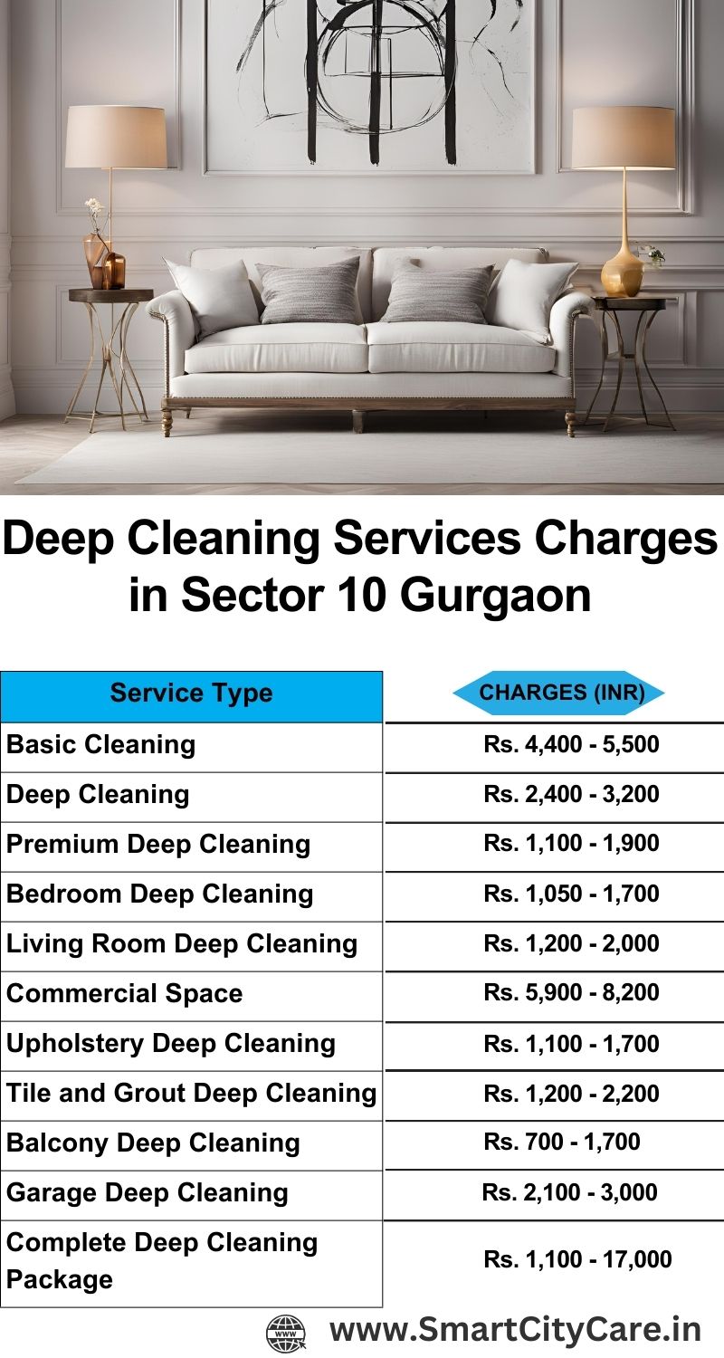 Deep cleaning services price list in Sector 10, Gurgaon