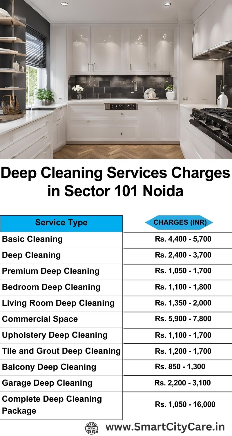 Deep cleaning services price list in Sector 101, Noida