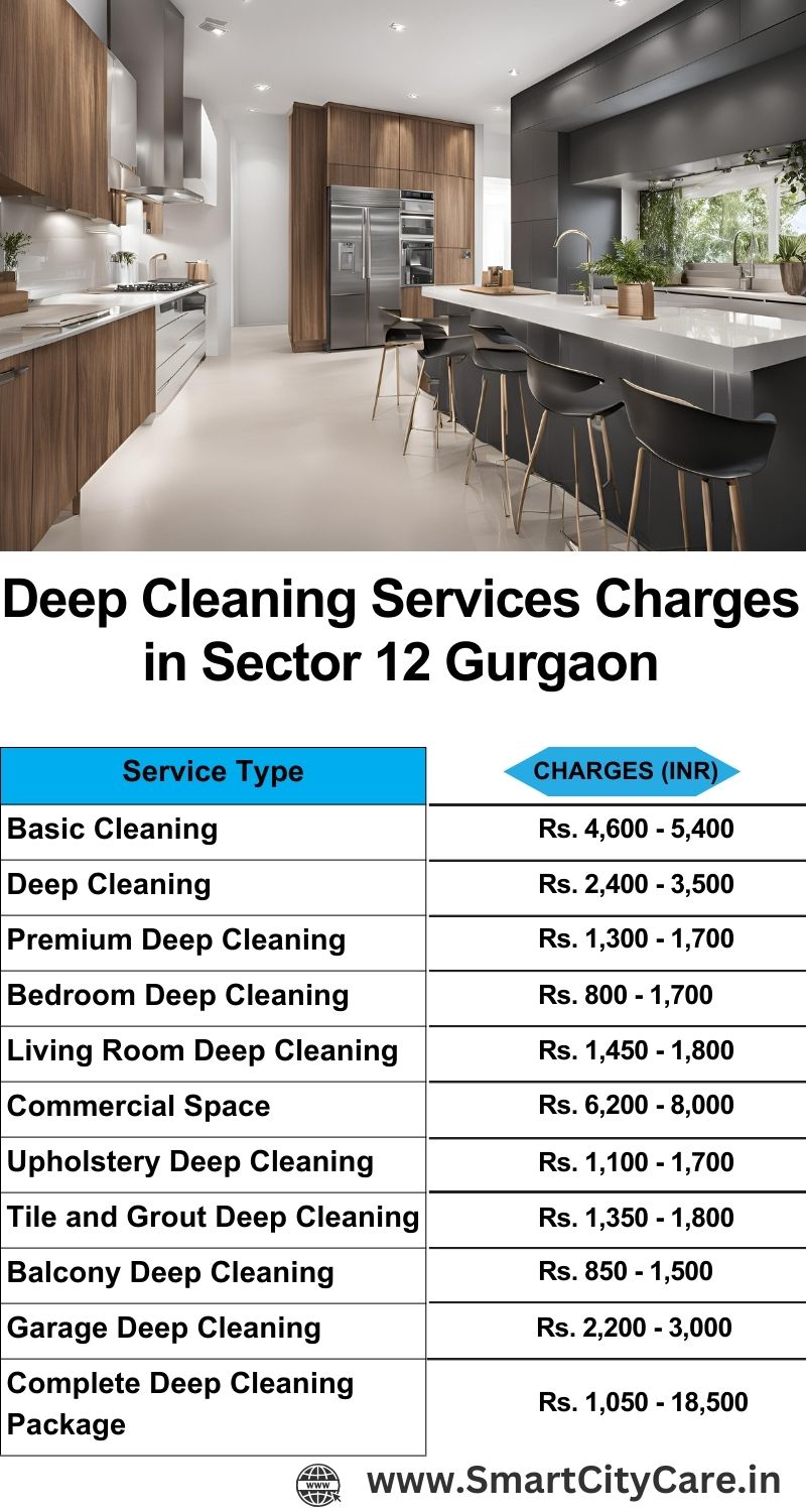 Deep cleaning services price list in Sector 12, Gurgaon