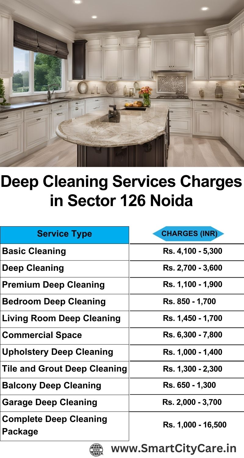 Deep cleaning services price list in Kulesara, Noida