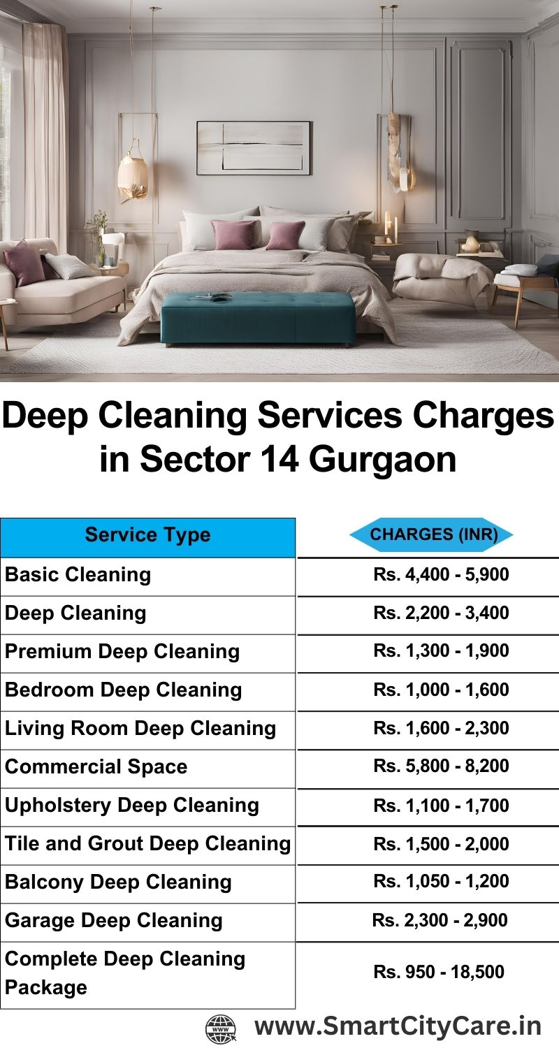 Deep cleaning services price list in Sector 14, Gurgaon