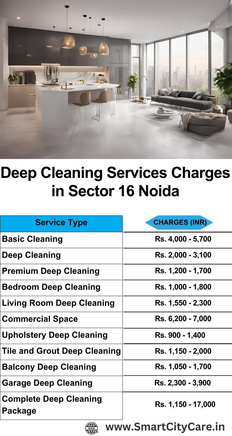 Deep cleaning services price list in Sector 126, Noida