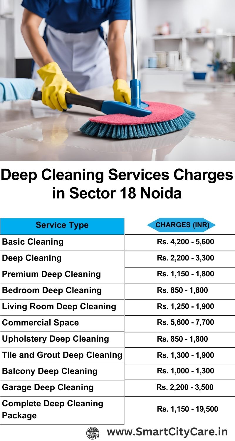 Deep cleaning services price list in Sector 18, Noida