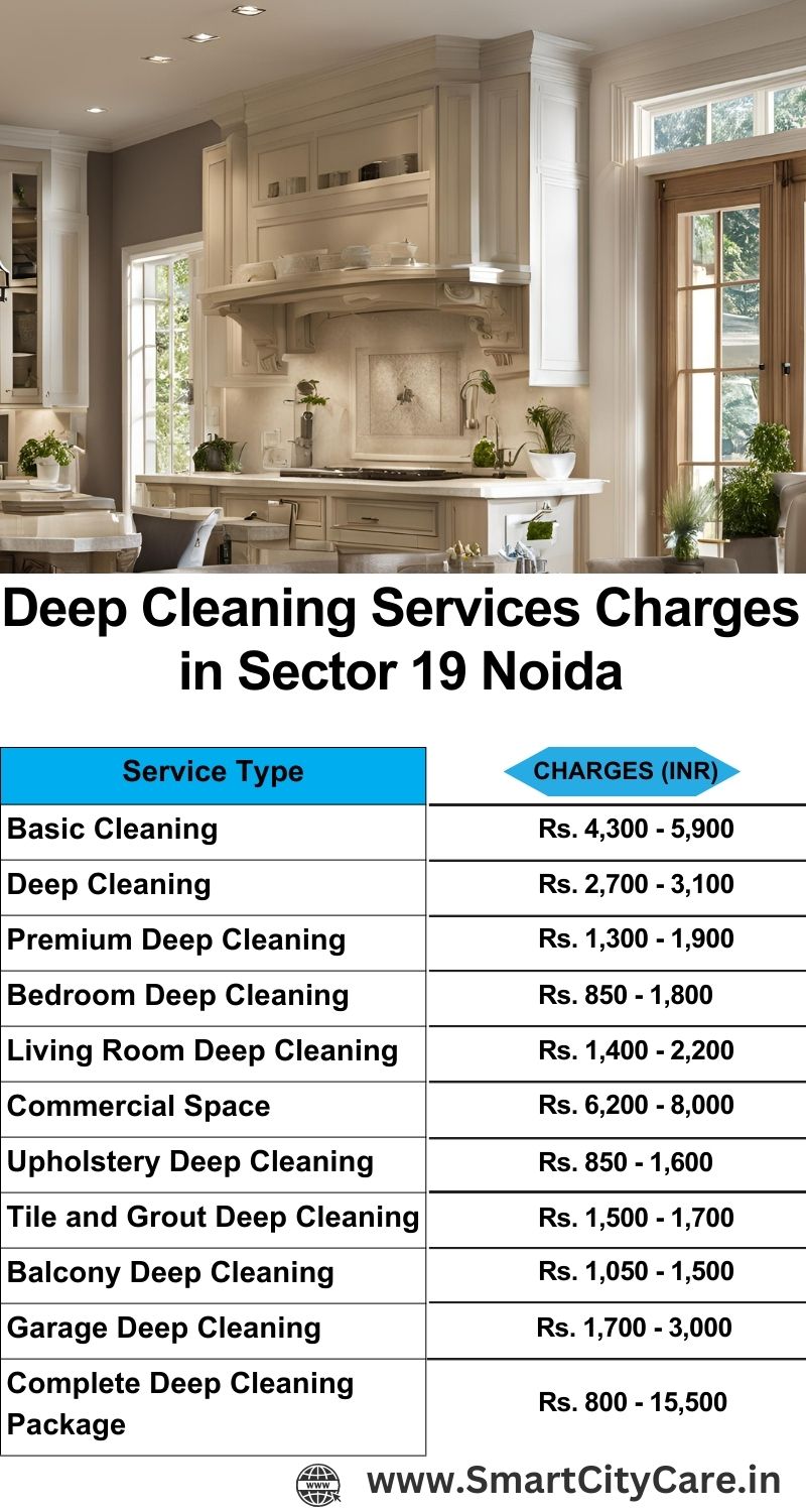 Deep cleaning services price list in Sector 19, Noida