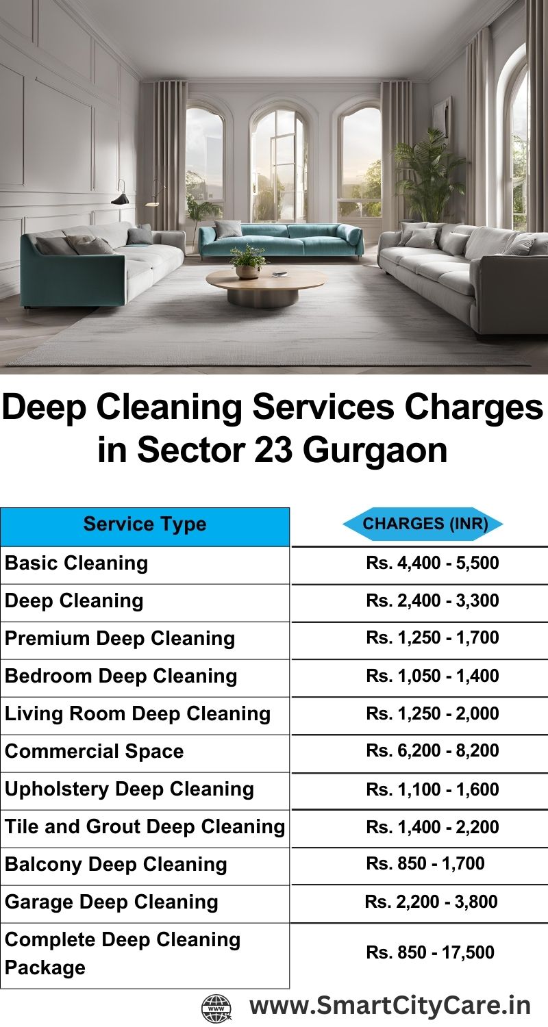 Deep cleaning services price list in Sector 23, Gurgaon