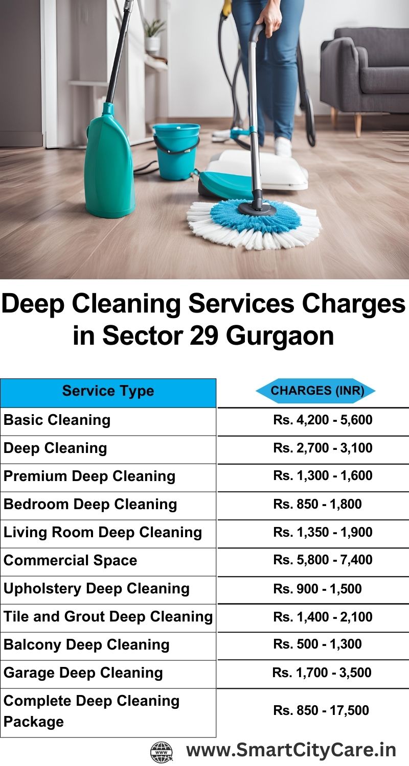 Deep cleaning services price list in Sector 29, Gurgaon