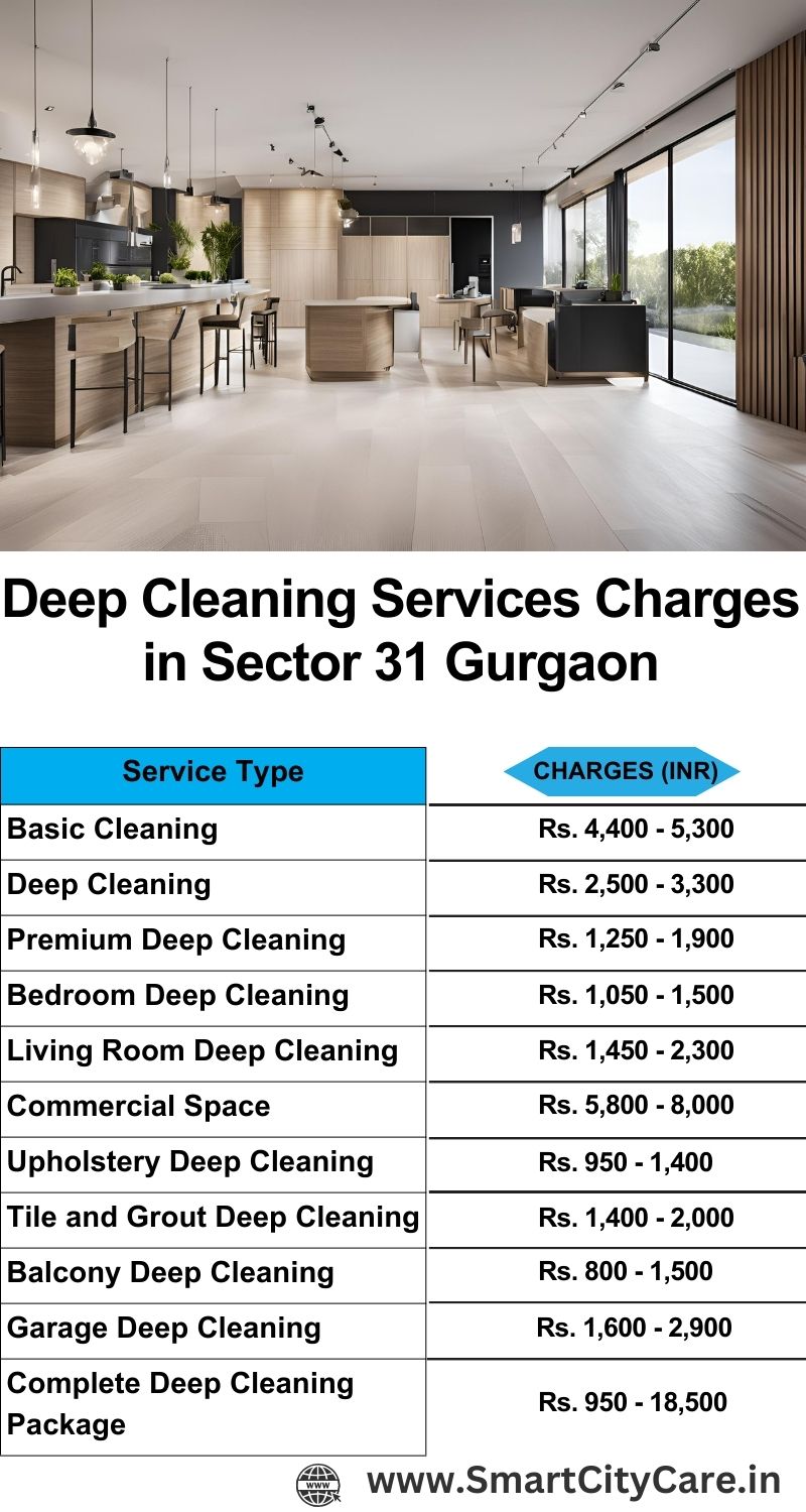 Deep cleaning services price list in Sector 31, Gurgaon