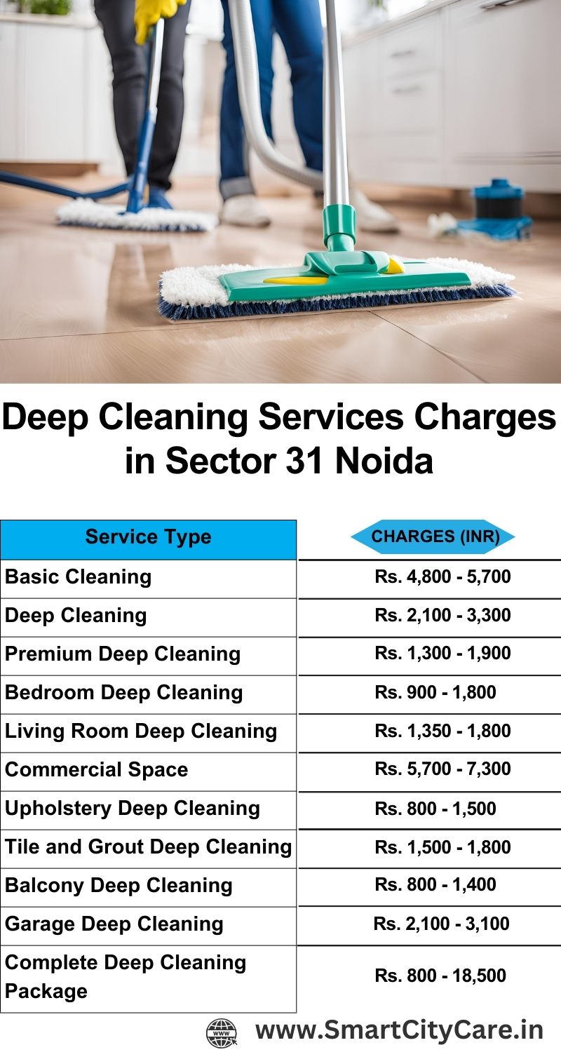 Deep cleaning services price list in Sector 16, Noida