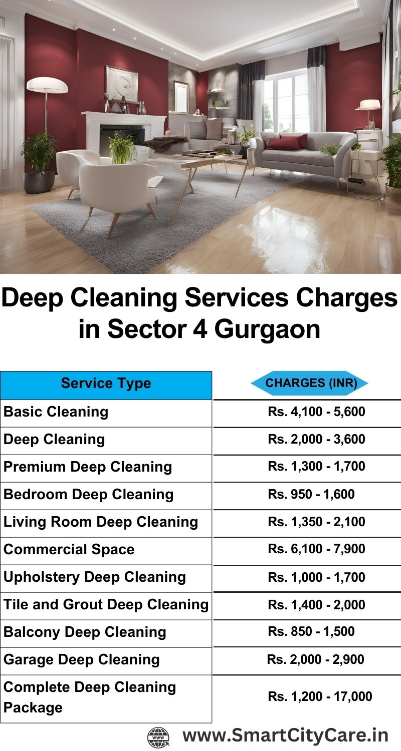 Deep cleaning services price list in Sector 4, Gurgaon