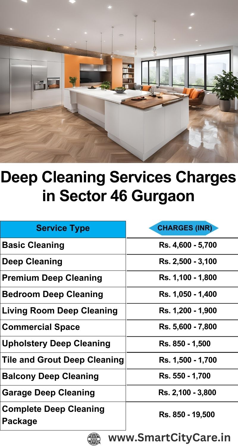 Deep cleaning services price list in Sector 46, Gurgaon