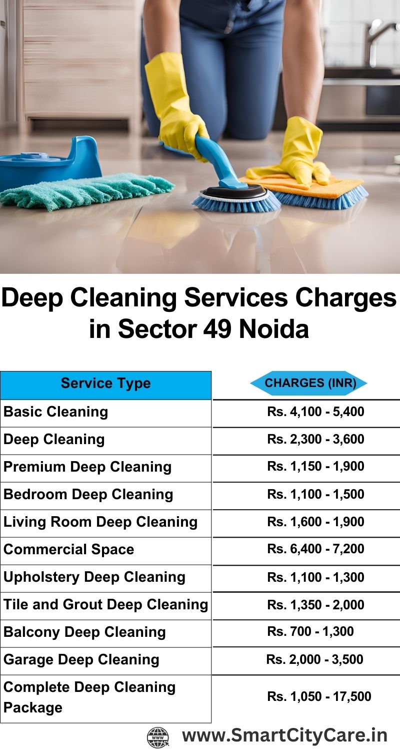 Deep cleaning services price list in Sector 31, Noida