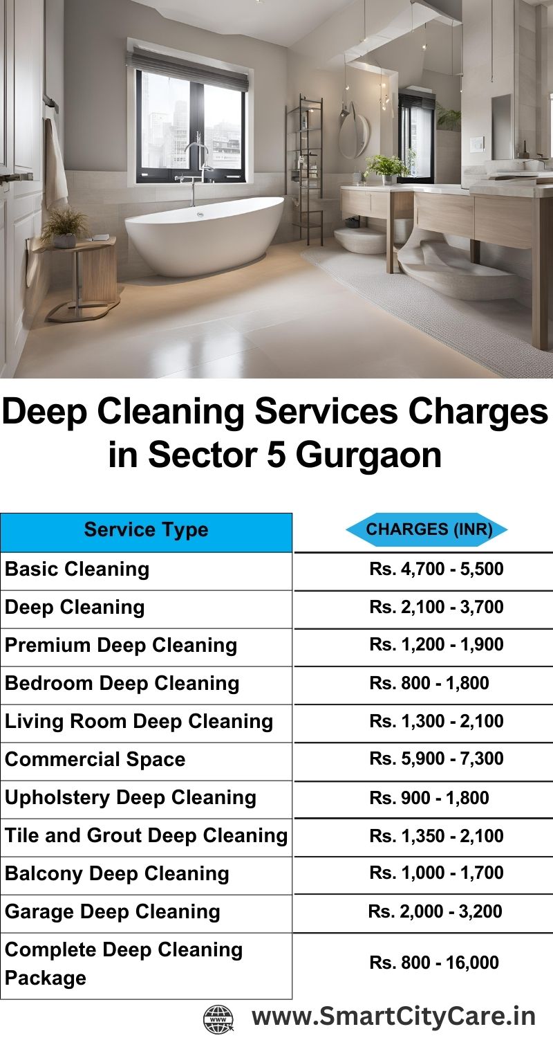 Deep cleaning services price list in Sector 5, Gurgaon