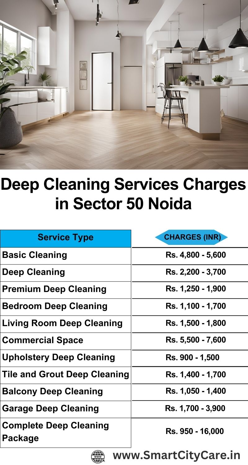 Deep cleaning services price list in Sector 50, Noida