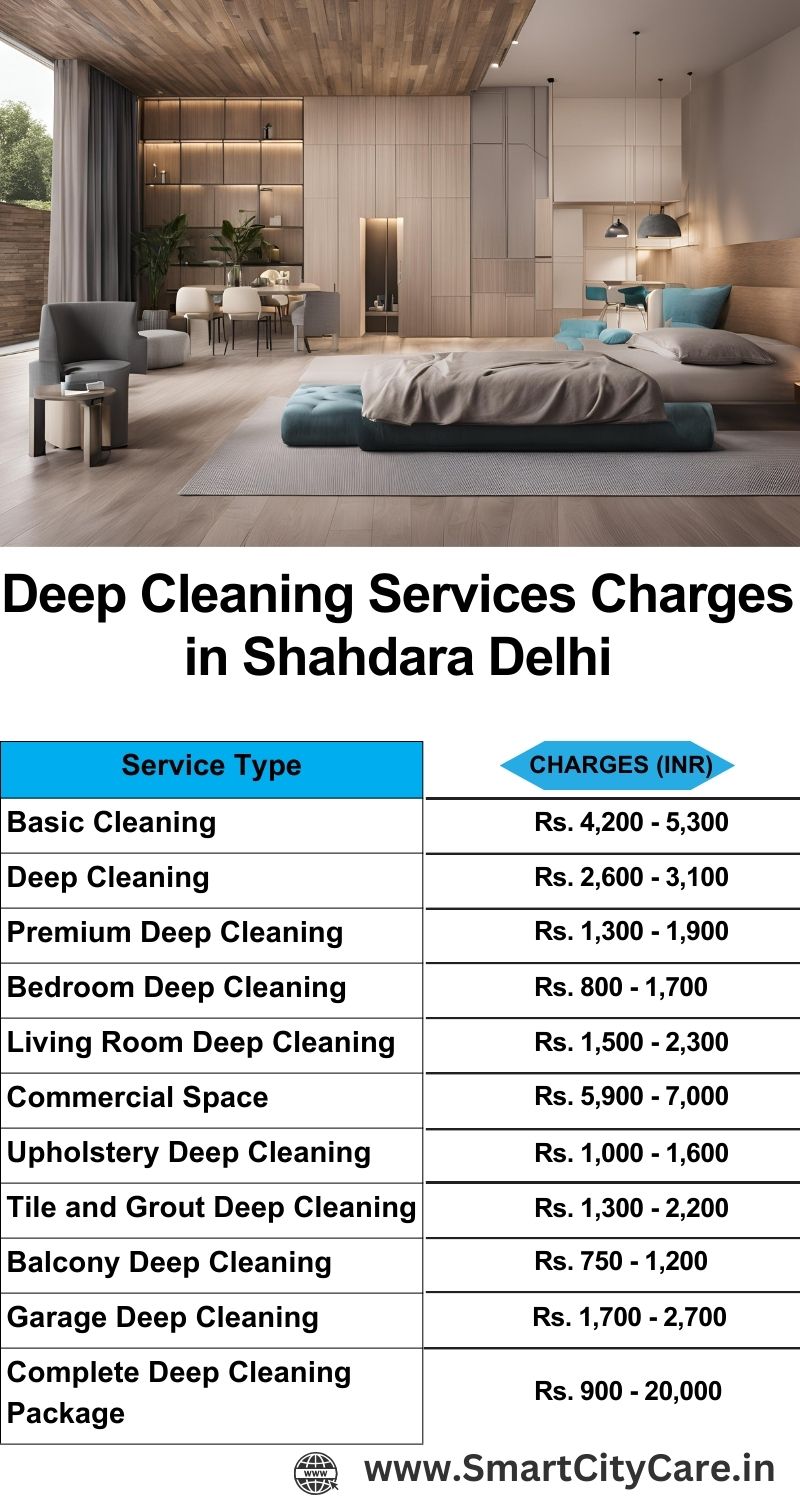 Deep cleaning services price list in Shahdara, Delhi