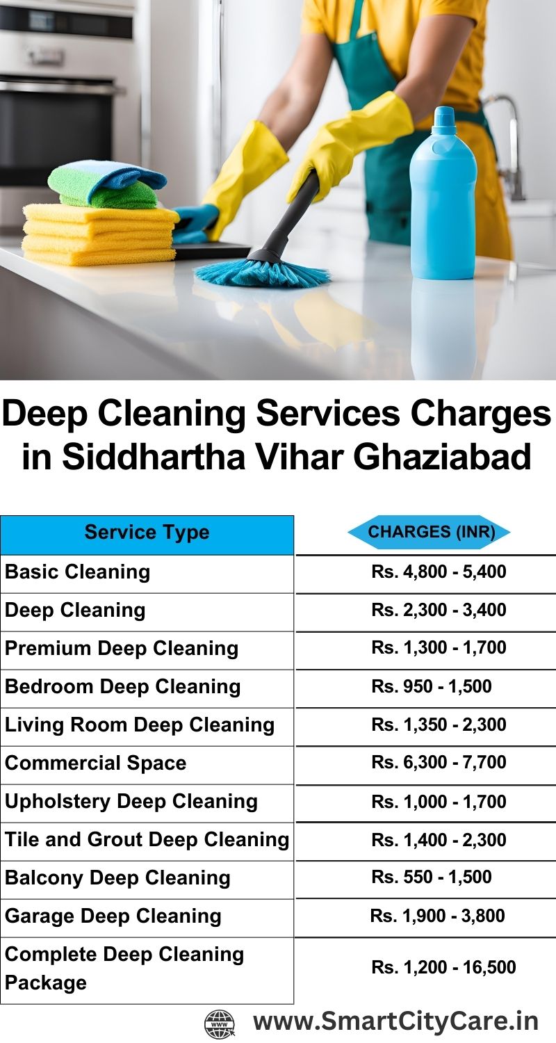 Deep cleaning services price list in Siddhartha Vihar, Ghaziabad