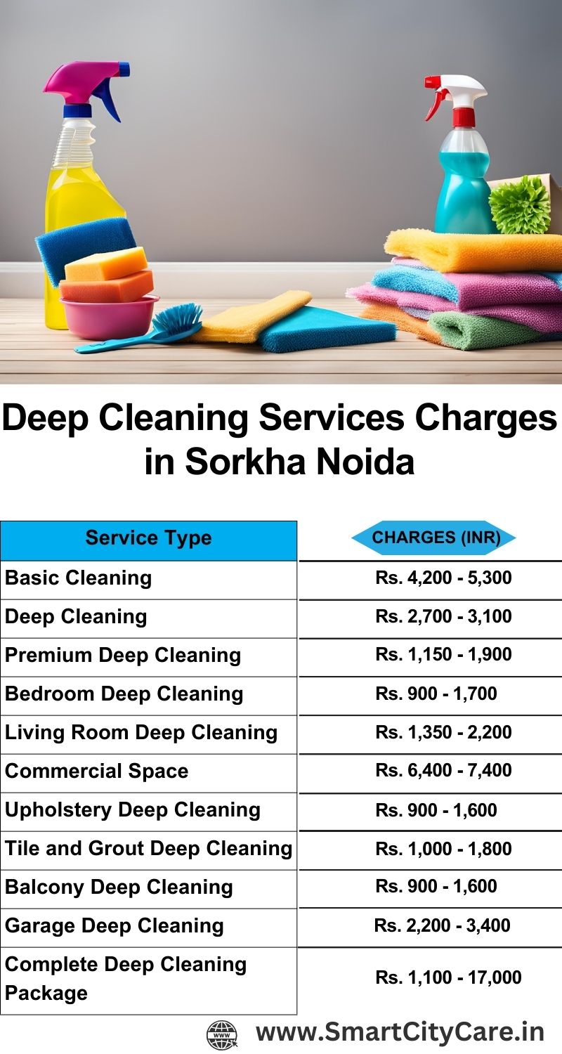 Deep cleaning services price list in Harola, Noida