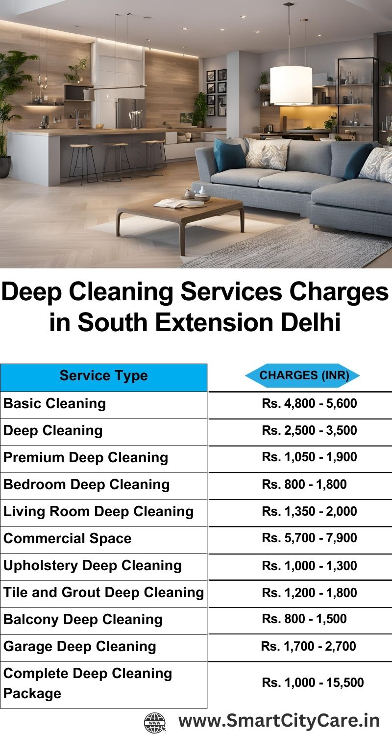 Deep cleaning services price list in South Extension, Delhi