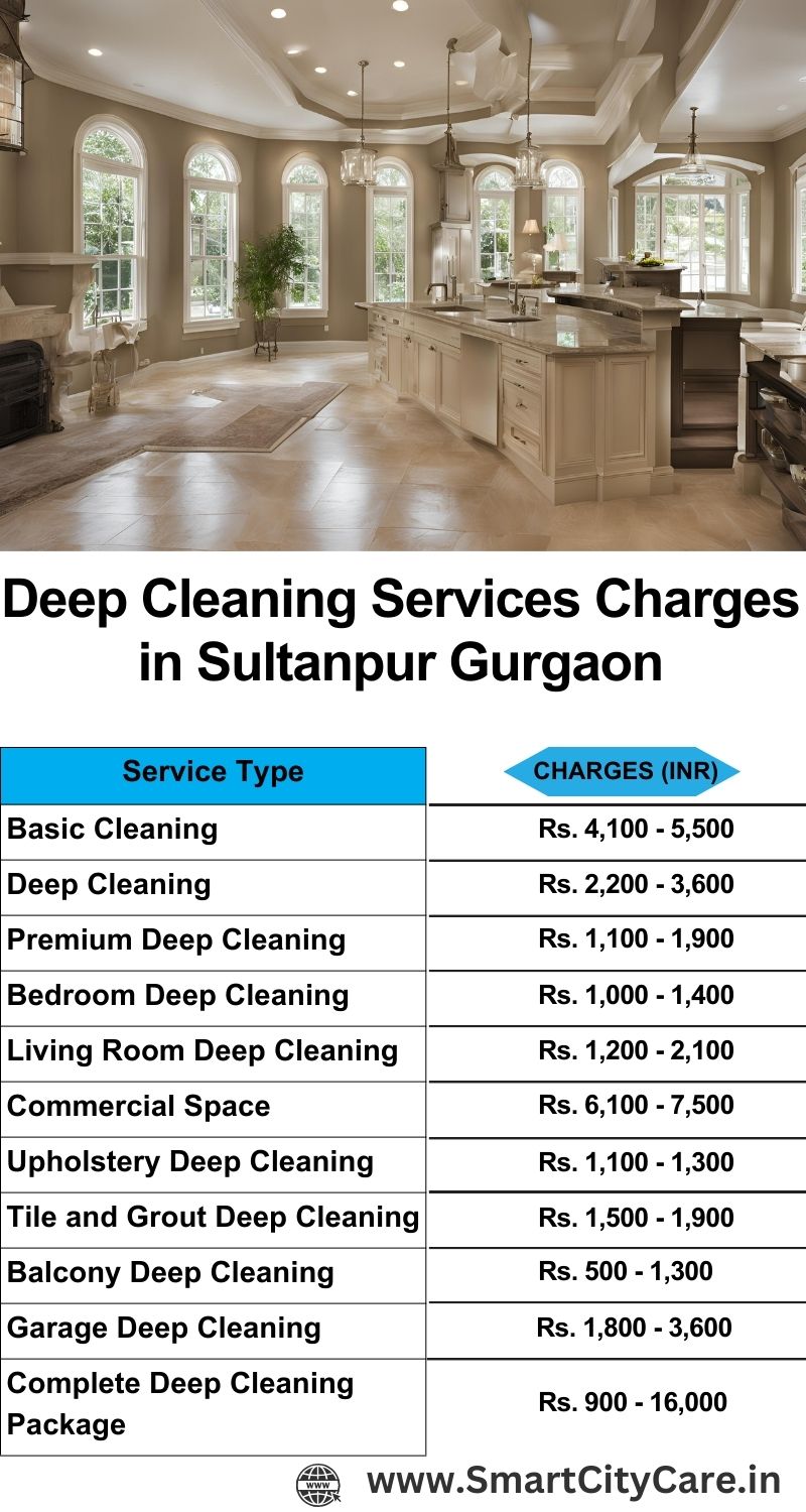 Deep cleaning services price list in Sultanpur, Gurgaon