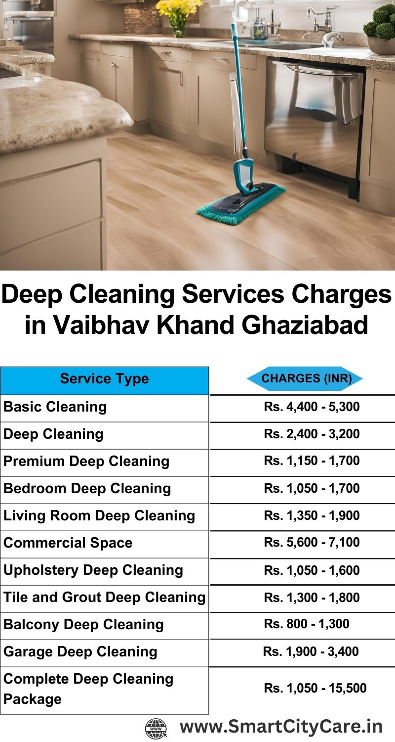 Deep cleaning services price list in Vaibhav Khand, Ghaziabad