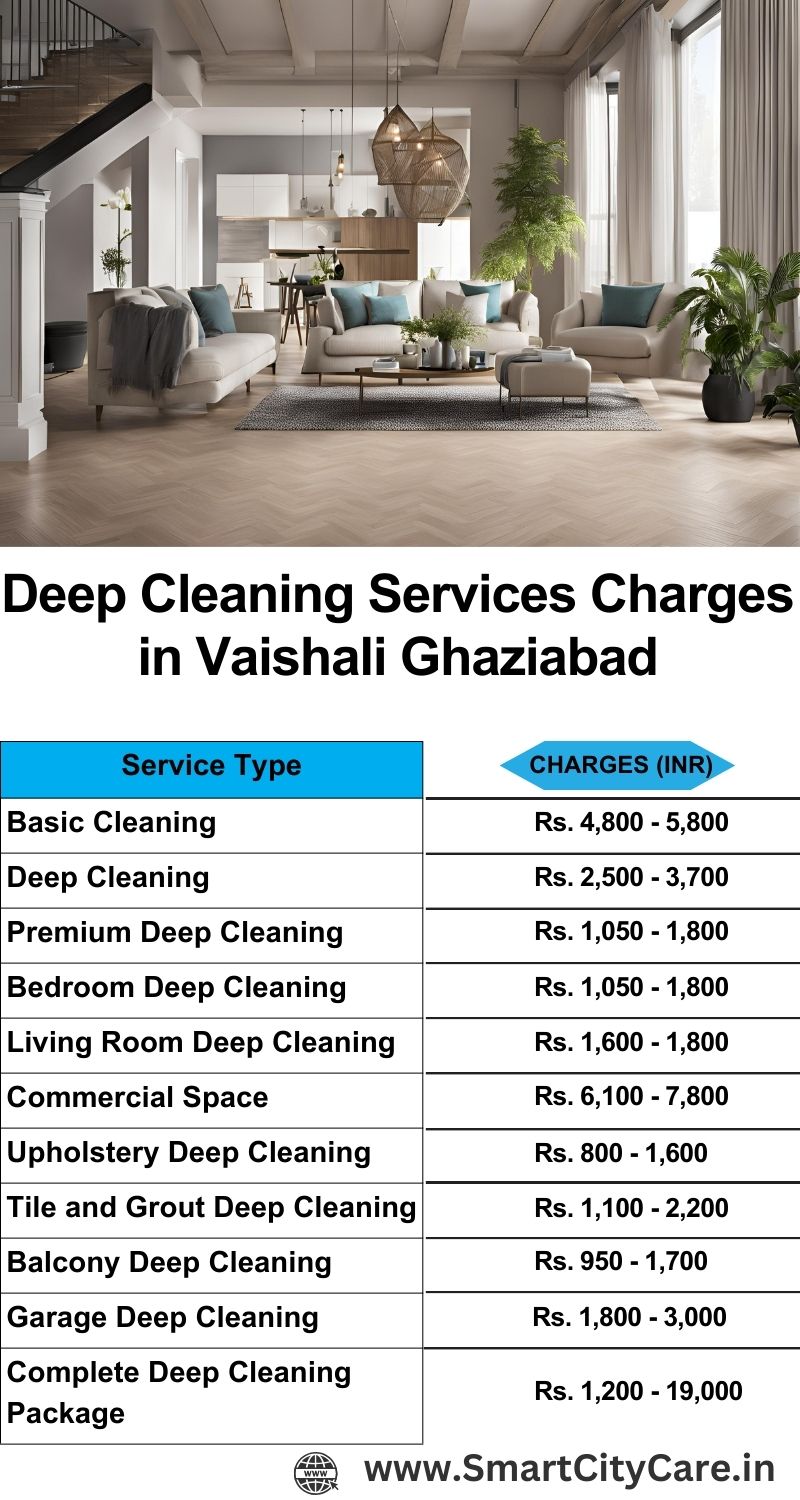 Deep cleaning services price list in Vaishali, Ghaziabad