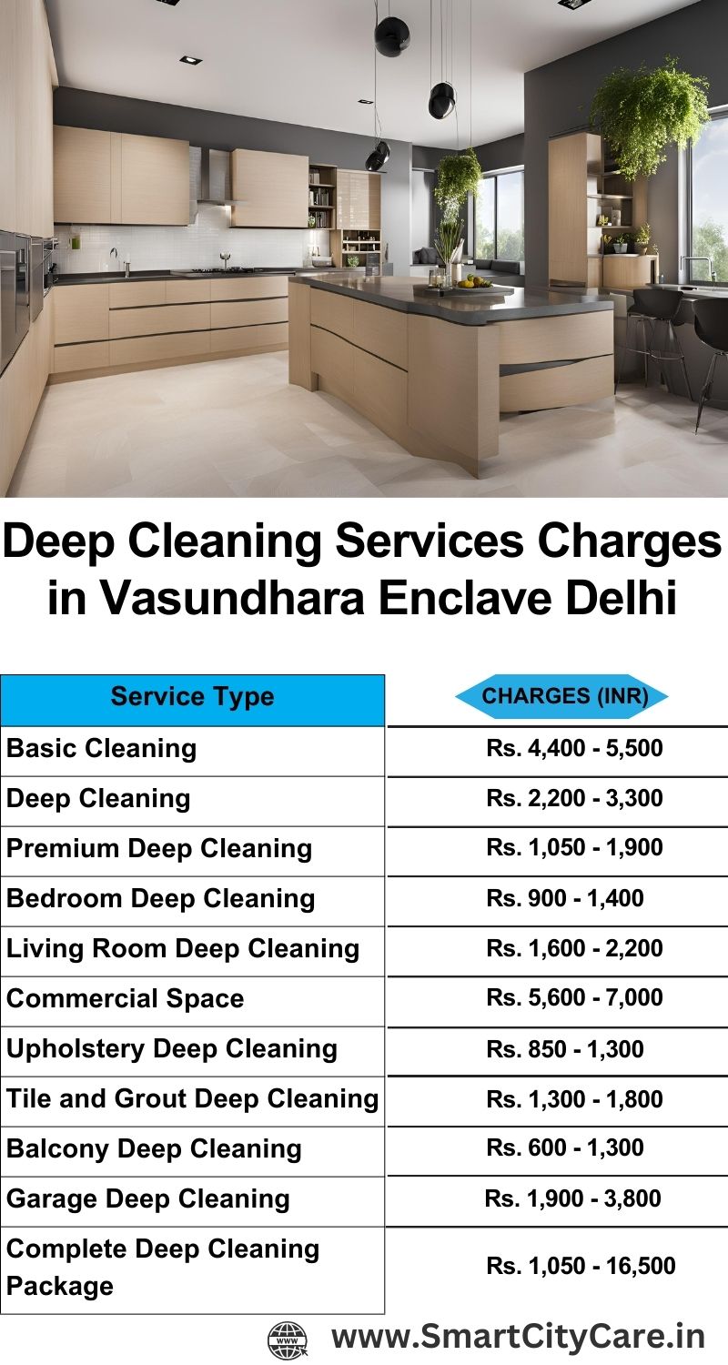 Deep cleaning services price list in Vasundhara Enclave, Delhi