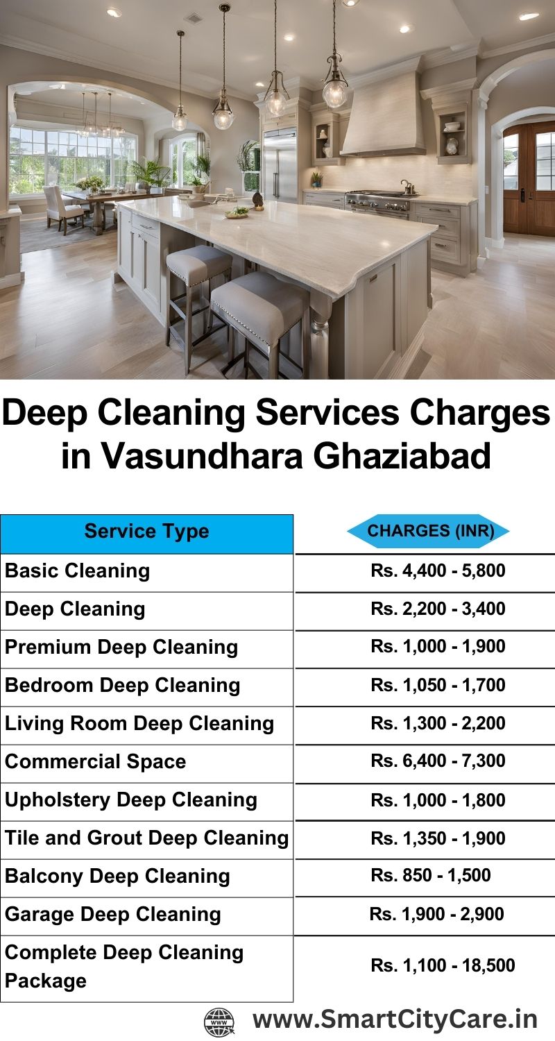 Deep cleaning services price list in Vasundhara, Ghaziabad